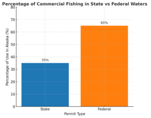 Alaska Federal Fishing Permits