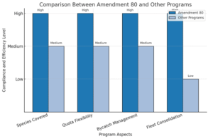 Alaska Amendment 80 Efish