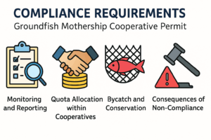 Groundfish Mothership Cooperative Permit