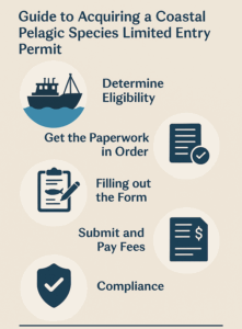 Coastal Pelagic Species Limited Entry Permit