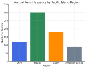 Northern Mariana Island Bottomfish Permit