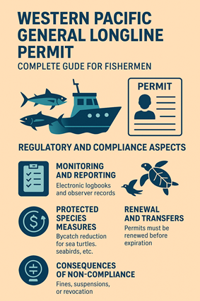 Western Pacific General Longline Permit
