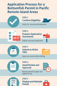 Pacific Remote Island Areas Bottomfish Permit