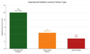 Alaska IFQ Halibut Sablefish