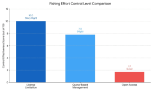 Alaska Scallop License Limitation Program