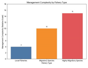 Pacific Highly Migratory Species Permits