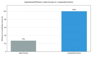 Groundfish Mothership Cooperative Permit