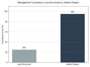 Atlantic Region Commercial Fishing