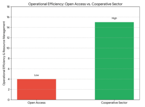 Groundfish Mothership Cooperative Permit