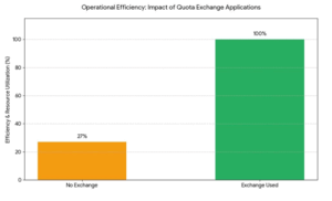Flatfish Exchange Application