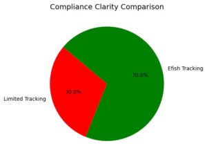Alaska Chinook Salmon Bycatch Efish