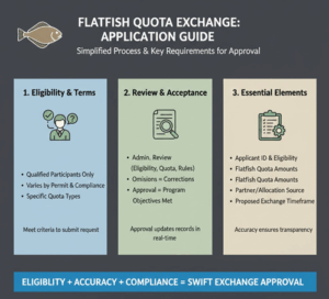 Flatfish Exchange Application