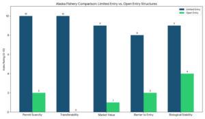 Alaska Fishing Permit Requirements