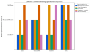 California Commercial Fishing