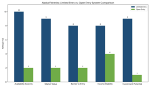 Alaska Commercial Fishing Permit